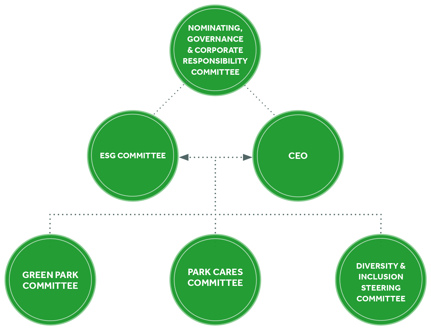 ESG-Governance-Framework.jpg